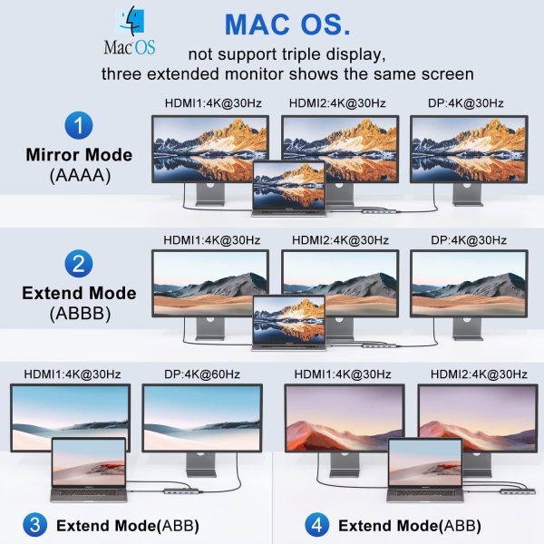 13 in 1 USB C Docking Station - Dual Monitor, Triple Display, 8 USB C/A Ports, Ethernet, Audio - For MacBook, Dell, HP, Lenovo, Surface - Image 4